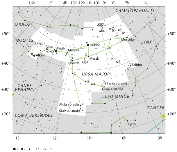 Большая Медведица — Космос Онлайн 