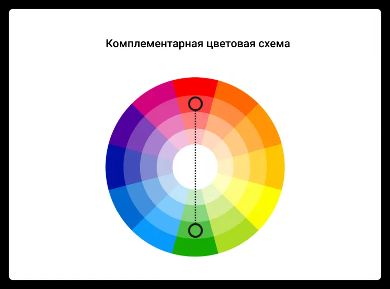 Практическое руководство по созданию 