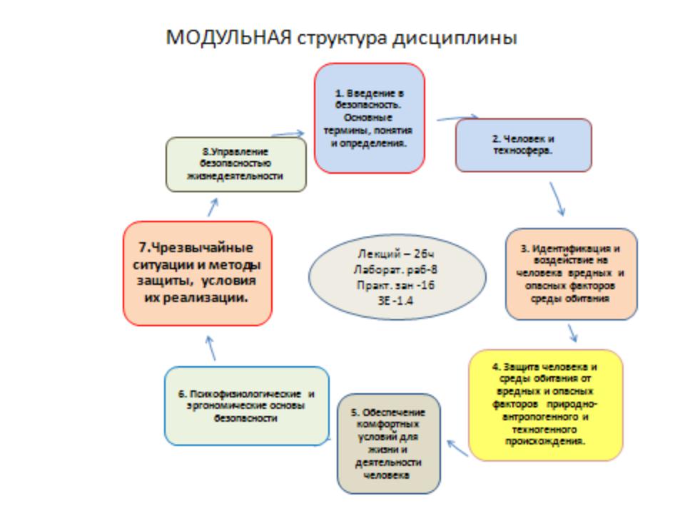 Испытания по электробезопасности 3 группа до 1000