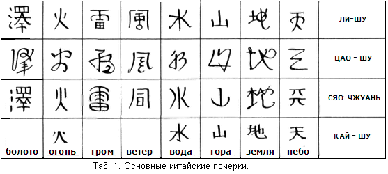 Тату рисунки на руку для девушек со 