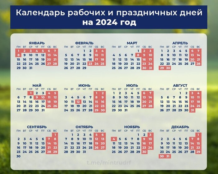 Как изменился производственный 