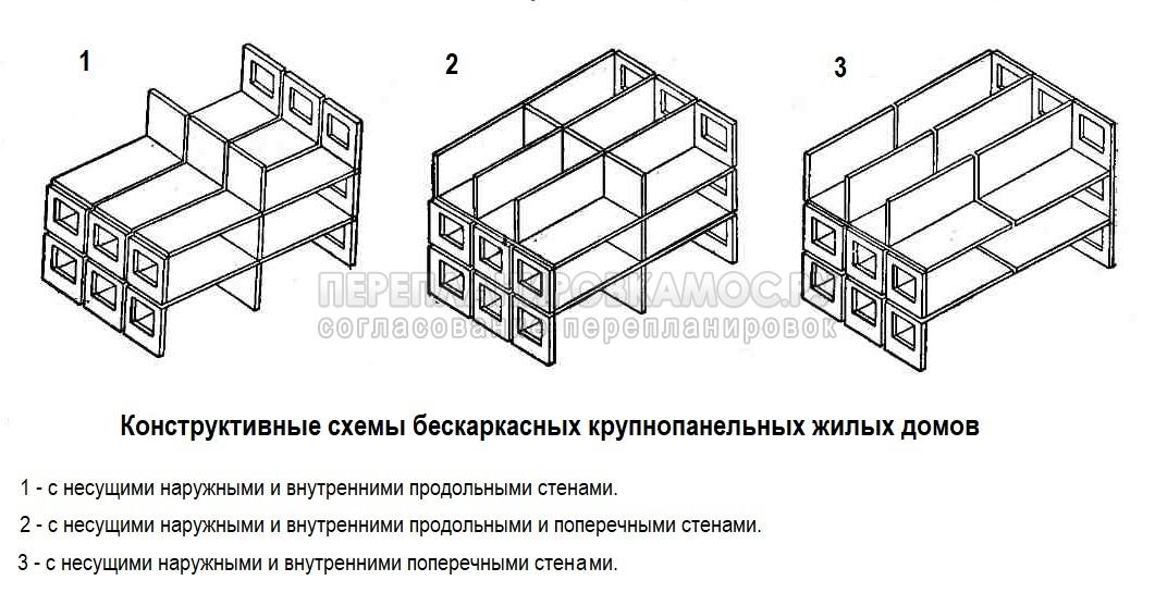 Планировка однокомнатной квартиры