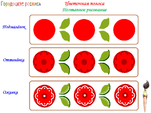 Петрова Елена 