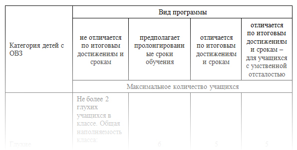 Прошу садиться