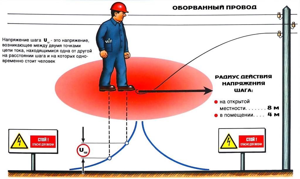 Электробезопасность в офисе — какие знаки безопасности должны 