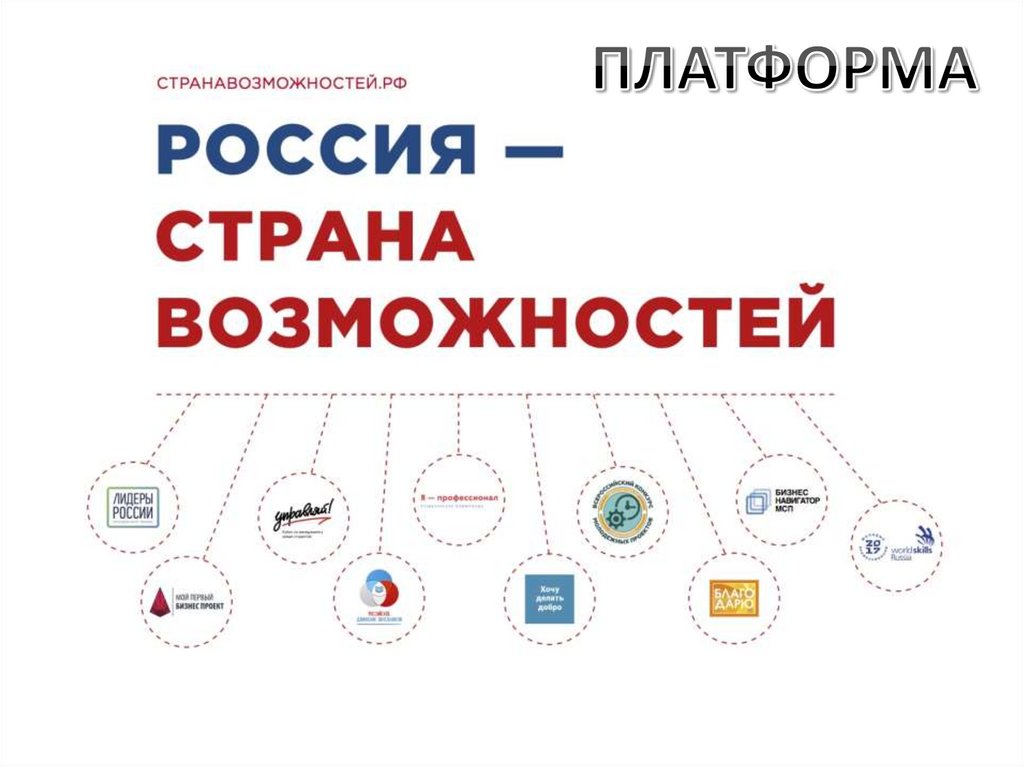 Презентация на тему Россия