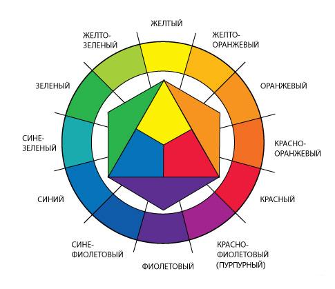 Пнг Цветовая палитра 