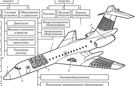 Авиационные Новости / Разные ситуации 