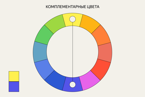 Как достичь гармонии в цвете? О закономерностях цветового круга