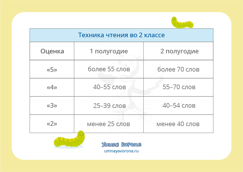 Список литературы на лето для 1 класса