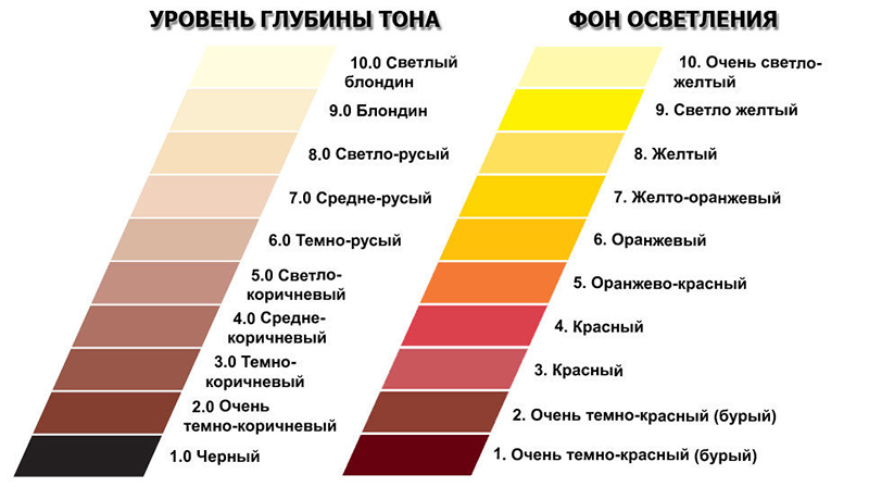 Краска для волос Color Creats T10