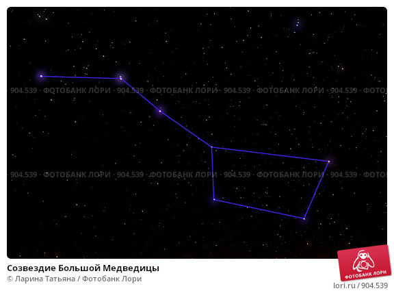 Почему созвездия Большой и Малой 