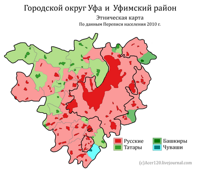 Внешнеполитические ориентиры Свободного Башкортостана 