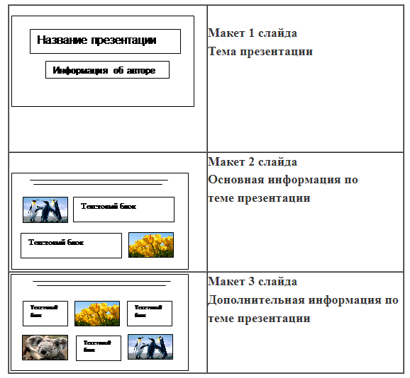 Презентация по информатике Тема 