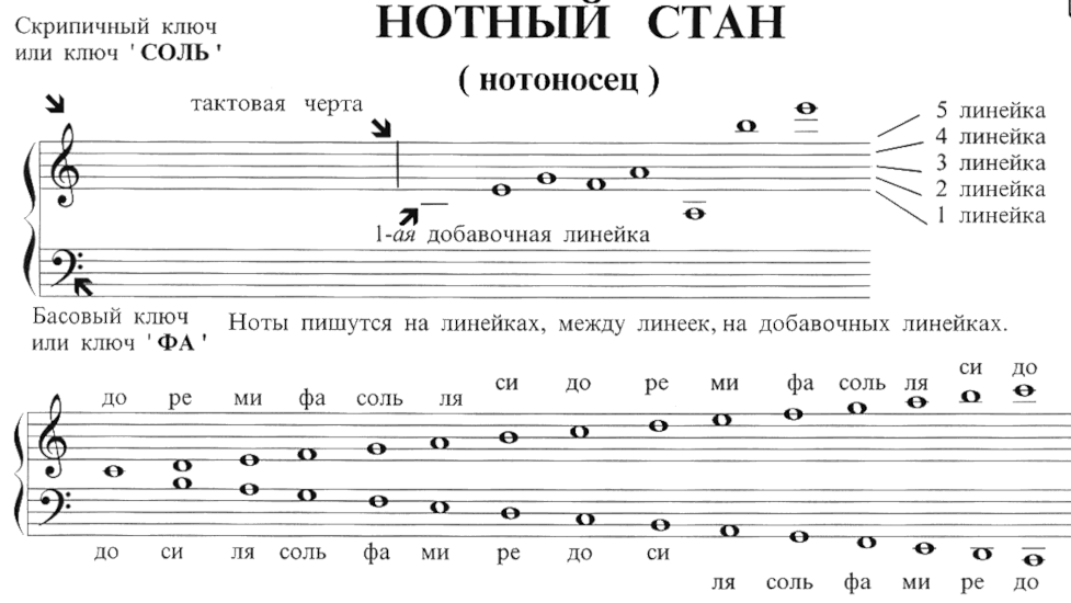 Брошь женская музыка скрипичный ключ 