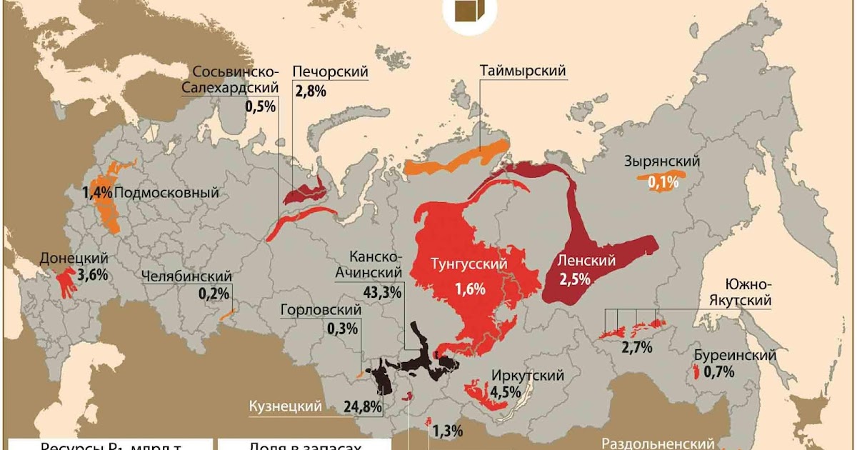 Презентация на тему