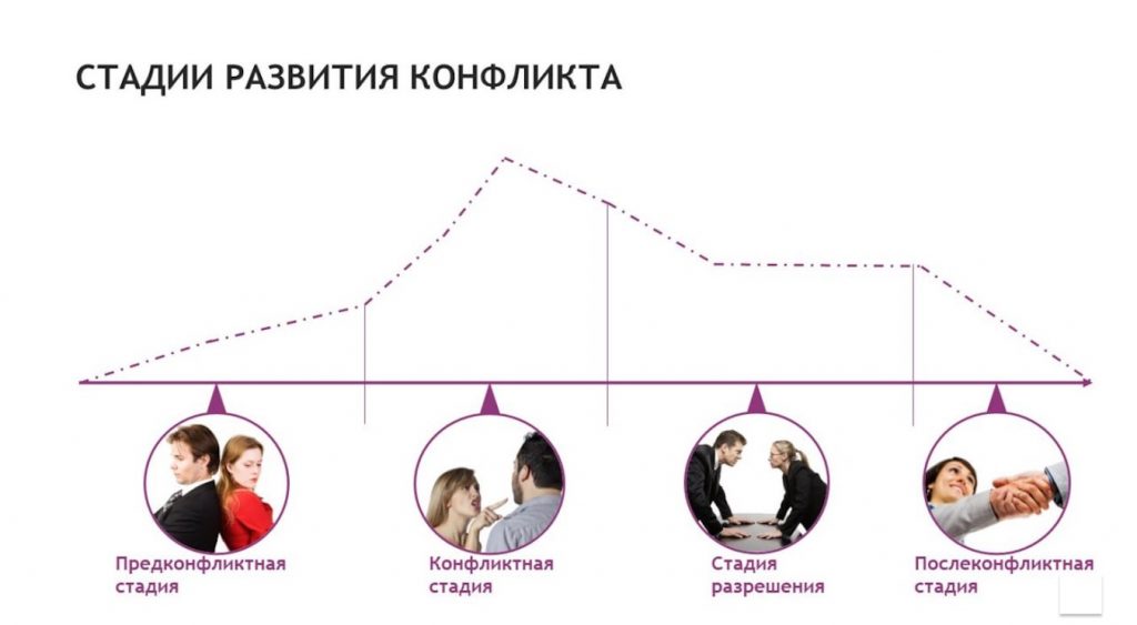 Скачать картинки Управление конфликтами, стоковые фото 