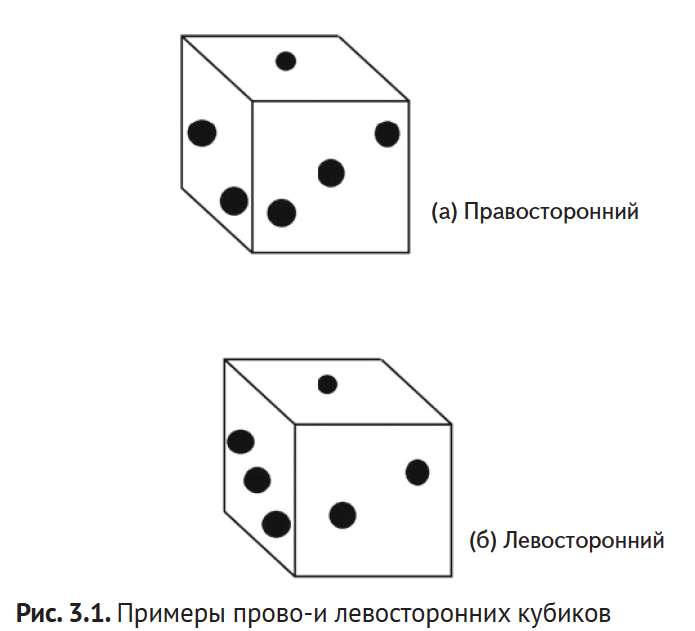 Игральные кости и математика