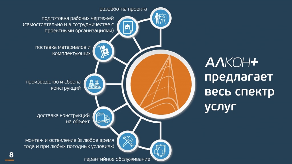 Как оформить последний слайд презентации