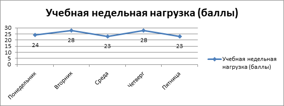 Опубликован график школьных каникул на 