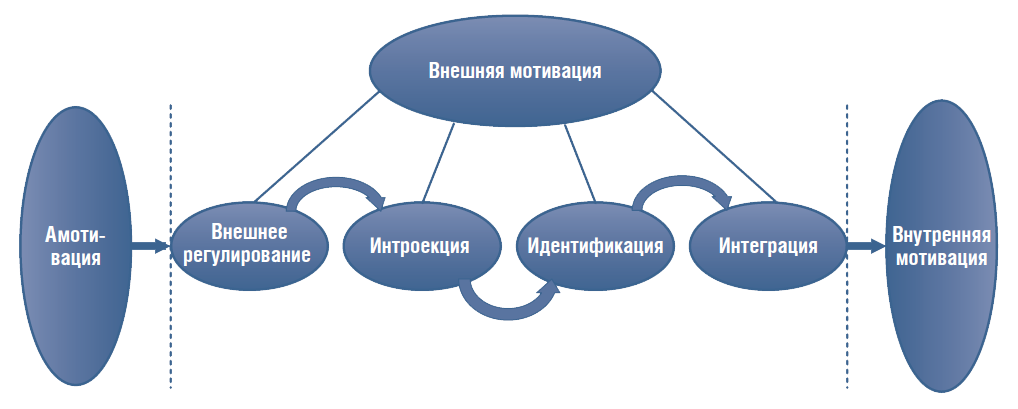 Психология мотивации Хайди Грант 