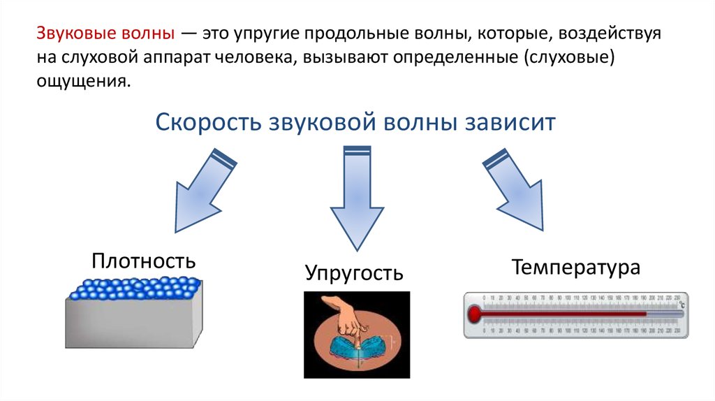 Презентация для урока в 9 классе на тему «Звуковые волны 