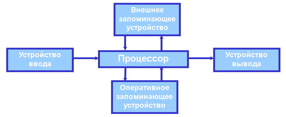 Усилитель класса D на микросхеме TDA7490 2x25 Вт или 1x50 Вт