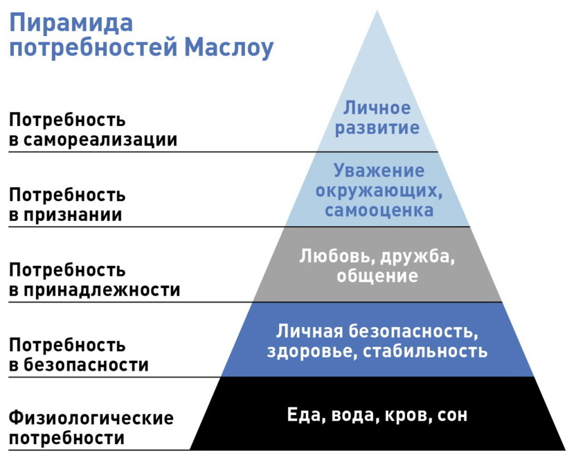 Блог 4brain