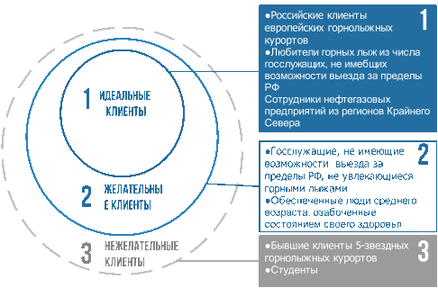 Категории номеров гостиницы