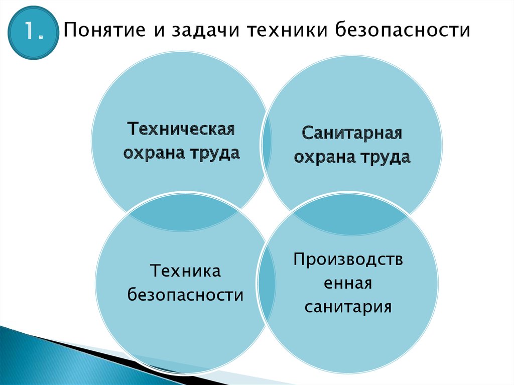 Презентация на тему