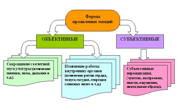 Эмоции картинки для детей детского сада 