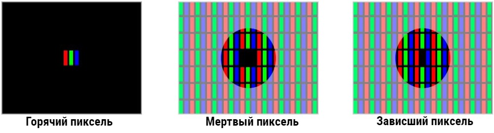 Проверка монитора на битые пиксели и не 