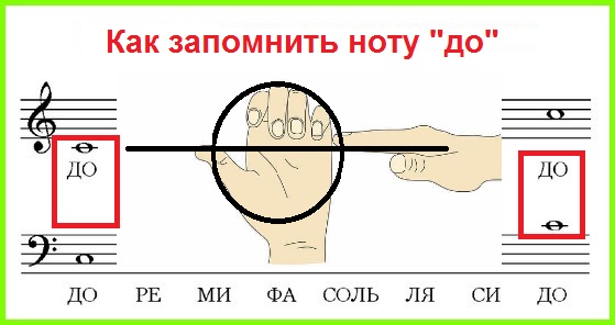 Рюкзак Нотные знаки белые на чёрном 