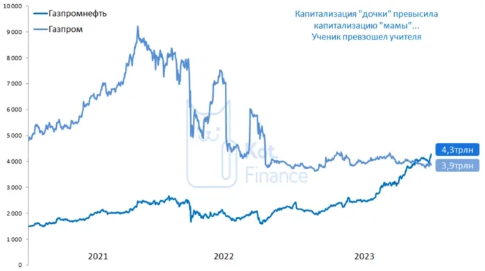 Транскрипт 1КВ 2012