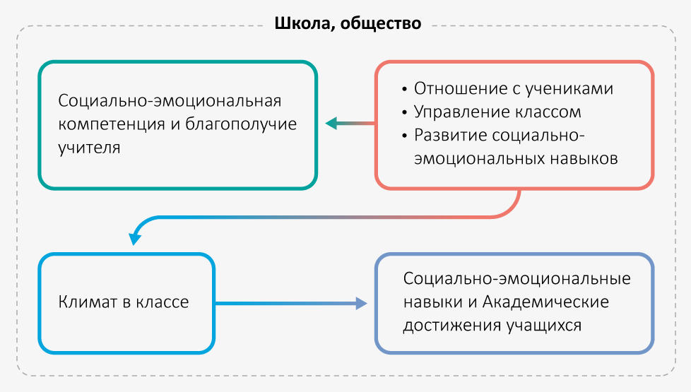 Благополучие, дарованное Русью 📖 купить 