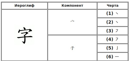 Китайские иероглифы