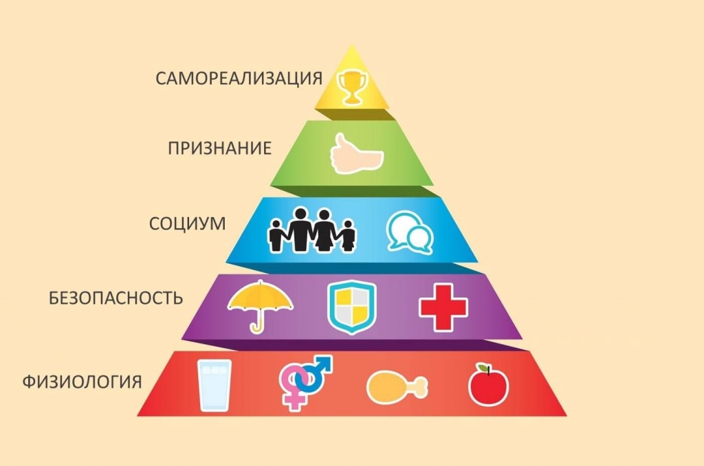 Мотивация продавцов