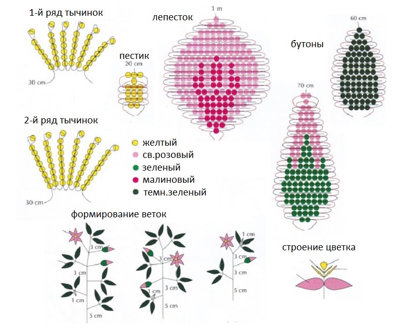 Плетение из бисера Russian Edition eBook 