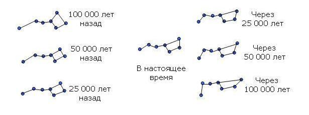 Большая Медведица собирает созвездие 