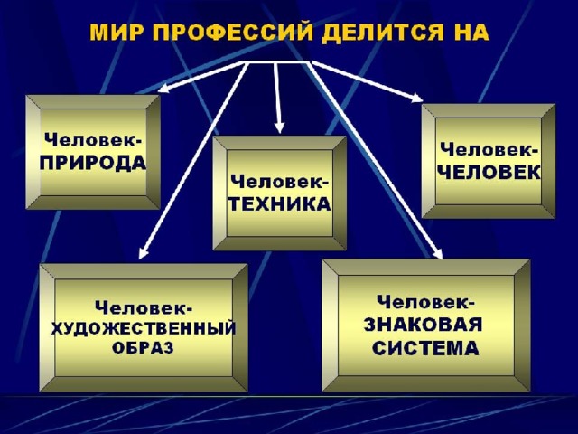 Презентация на тему