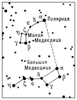 Большая Медведица Созвездие Малая Медведица Большая Медведица 