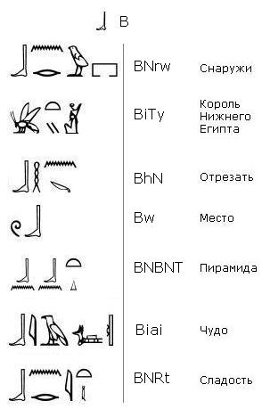 Анх — Википедия