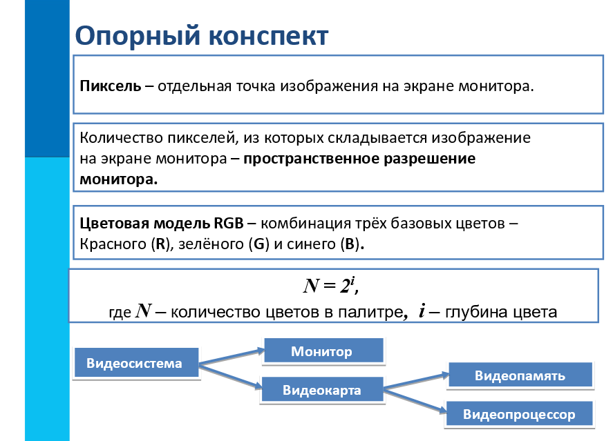 Интересные идеи для презентаций в PowerPoint 