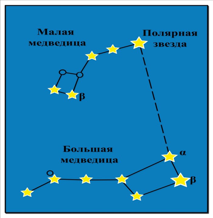 Сосчитай звезды! Космические головоломки / SolNet