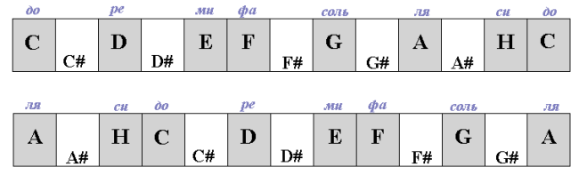 MusTheory