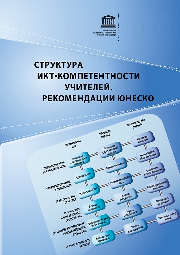 Икт Информационнокоммуникационные Технологии На Современном 