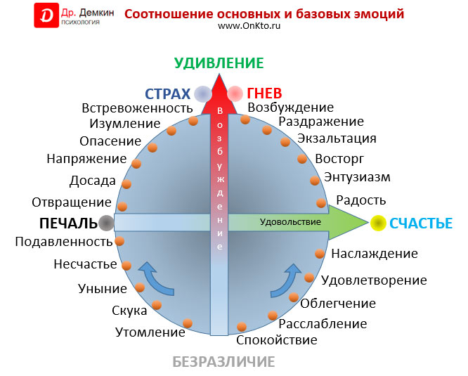 Свободное выражение эмоций