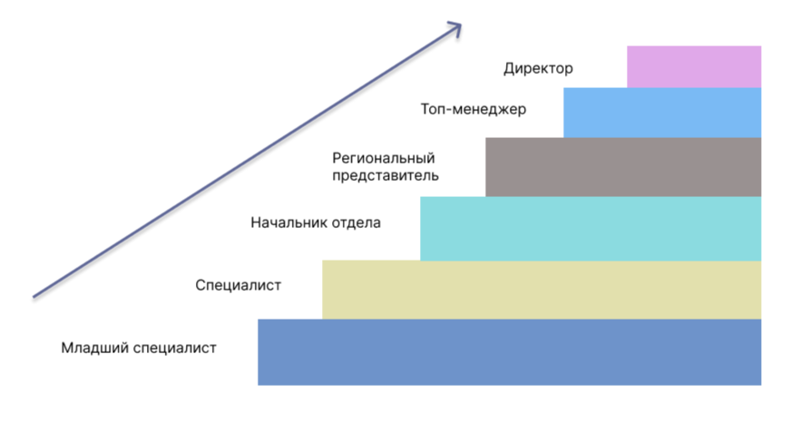 Горизонтально-разветвленная скажина 