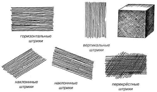 Как рисовать складки карандашом? Разбор 