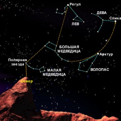 Астрономические опыты